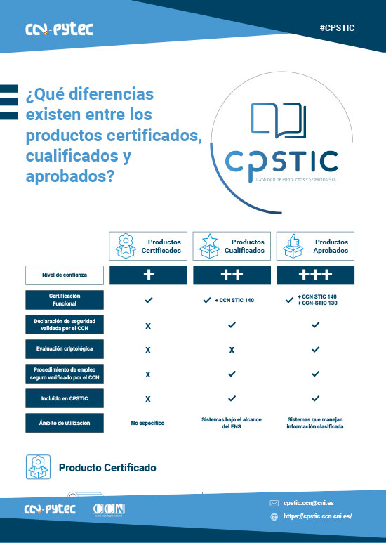 What are the differences between certified, qualified and approved products?